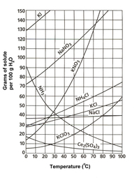 sol_curve.jpg